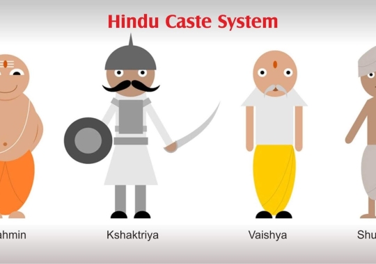 Sects &amp; cast system of hinduism